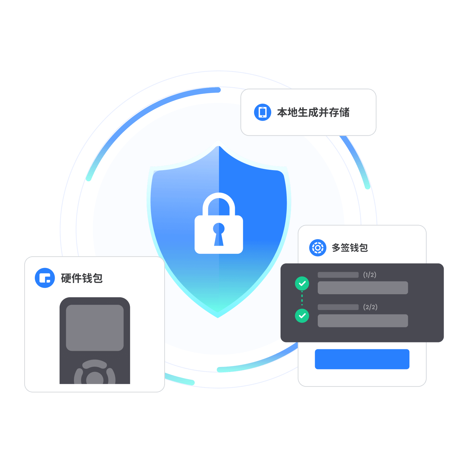 TokenPocket 硬體錢包與離線簽名